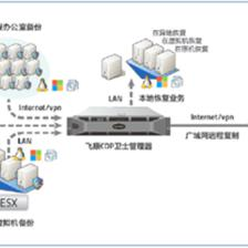 飛康CDP衛(wèi)士攜手合作伙伴，共拓中小企業(yè)數(shù)據(jù)保護(hù)新藍(lán)海